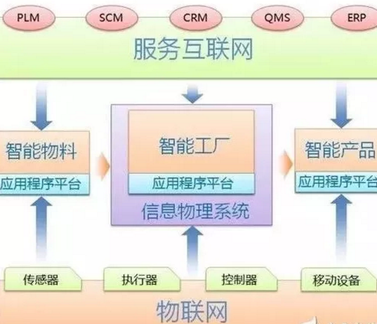 智能制造與工業互聯網的關系 數字化驅動的雙重引擎